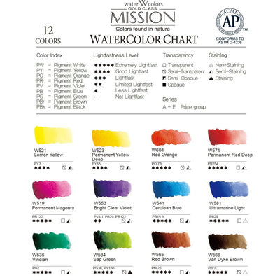 Mission Gold Professional Watercolor Tubes Set 12 - 7ml (MWC-7012) | Reliance Fine Art |Mijello Mission Gold WatercolorPaint SetsWatercolor Paint Sets